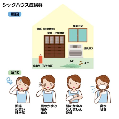 シックハウス症候群